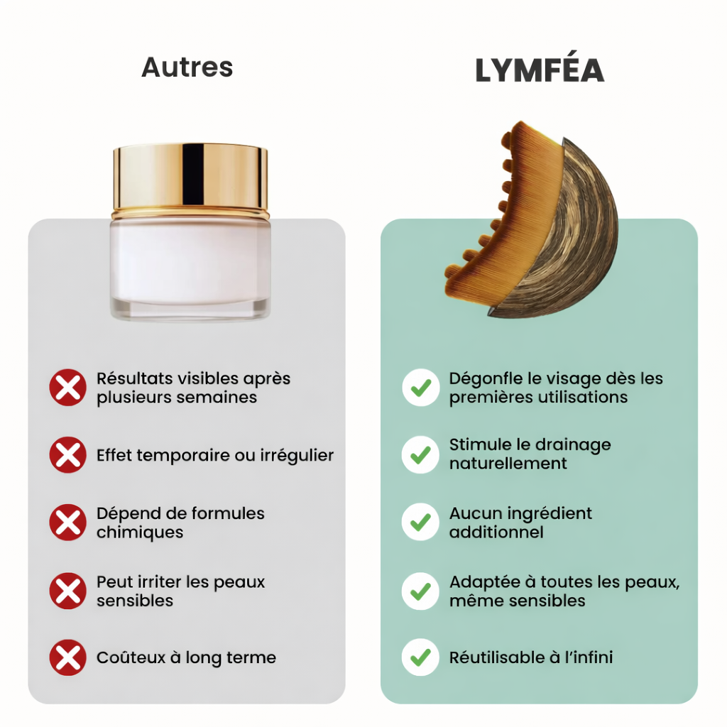 LYMFEA™ – Brosse de Drainage Lymphatique Visage